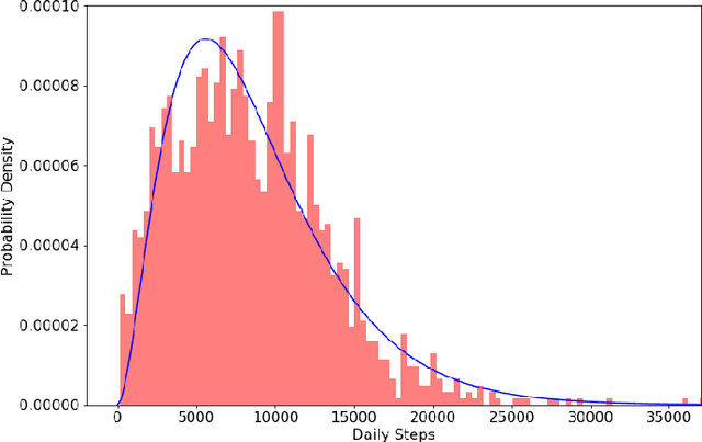 Figure 1 for Regression Oracles and Exploration Strategies for Short-Horizon Multi-Armed Bandits