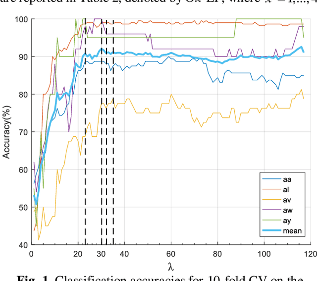 Figure 2 for Enhanced motor imagery-based EEG classification using a discriminative graph Fourier subspace
