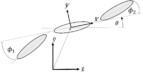 Figure 3 for Geometric analysis of gaits and optimal control for three-link kinematic swimmers
