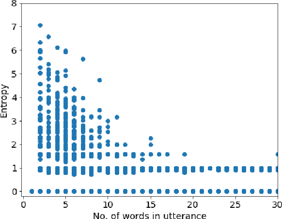 Figure 3 for Improving Neural Conversational Models with Entropy-Based Data Filtering