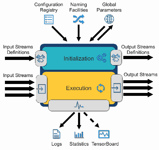 Figure 4 for PyTorchPipe: a framework for rapid prototyping of pipelines combining language and vision