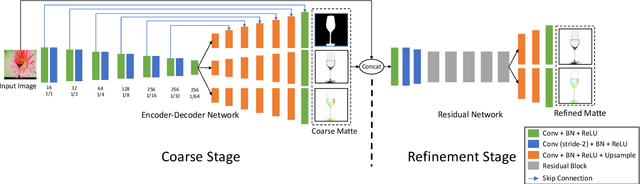 Figure 3 for TOM-Net: Learning Transparent Object Matting from a Single Image