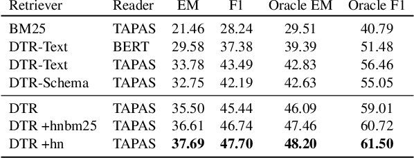 Figure 3 for Open Domain Question Answering over Tables via Dense Retrieval