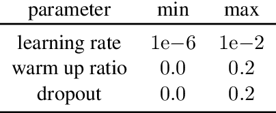 Figure 4 for Open Domain Question Answering over Tables via Dense Retrieval