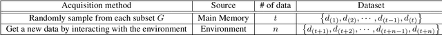 Figure 2 for A Dual Memory Structure for Efficient Use of Replay Memory in Deep Reinforcement Learning