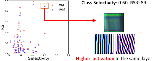 Figure 2 for Understanding the Importance of Single Directions via Representative Substitution