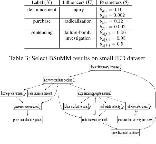 Figure 3 for Summary Markov Models for Event Sequences