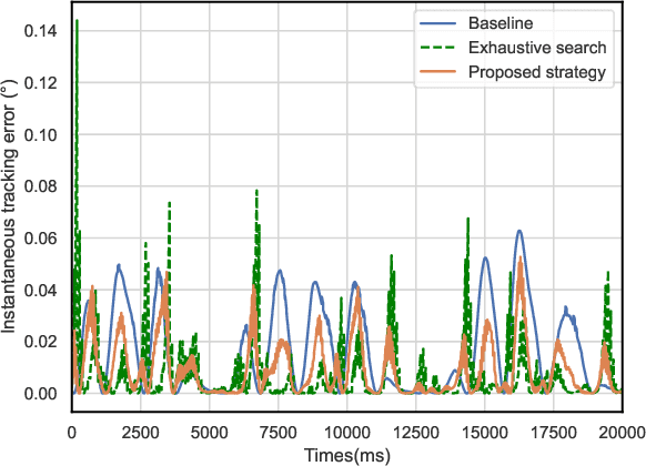 Figure 3 for Sampling, Communication, and Prediction Co-Design for Synchronizing the Real-World Device and Digital Model in Metaverse