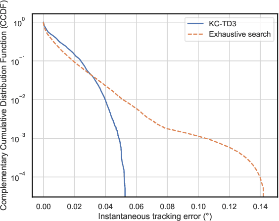 Figure 4 for Sampling, Communication, and Prediction Co-Design for Synchronizing the Real-World Device and Digital Model in Metaverse