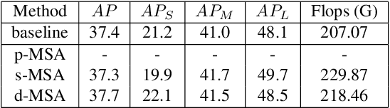 Figure 2 for SDTP: Semantic-aware Decoupled Transformer Pyramid for Dense Image Prediction