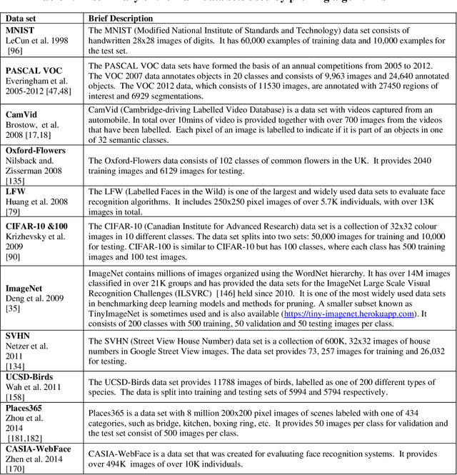 Figure 2 for Methods for Pruning Deep Neural Networks