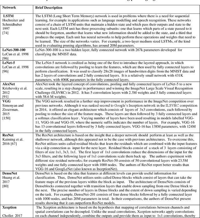 Figure 4 for Methods for Pruning Deep Neural Networks