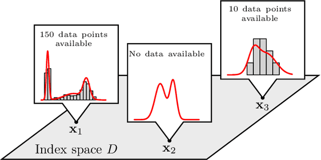 Figure 1 for Goal-oriented adaptive sampling under random field modelling of response probability distributions