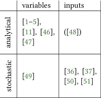 Figure 2 for Learning with Differentiable Algorithms