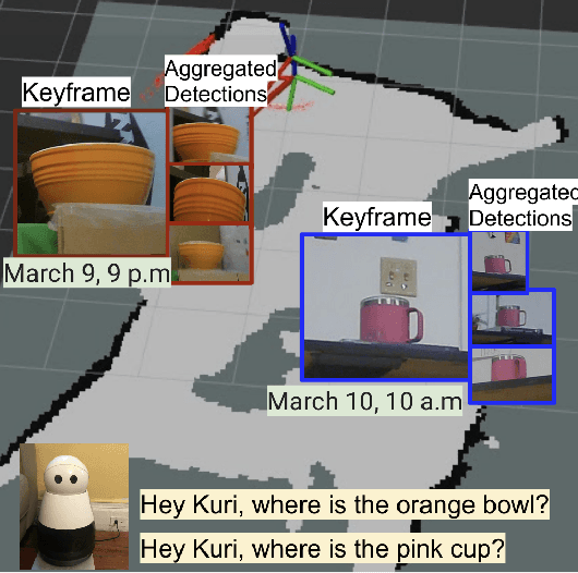 Figure 1 for Where were my keys? -- Aggregating Spatial-Temporal Instances of Objects for Efficient Retrieval over Long Periods of Time