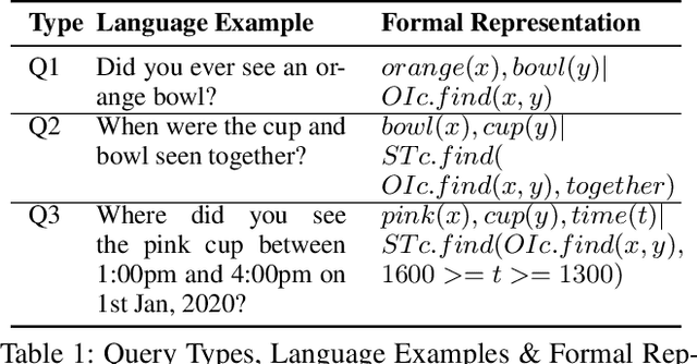 Figure 2 for Where were my keys? -- Aggregating Spatial-Temporal Instances of Objects for Efficient Retrieval over Long Periods of Time