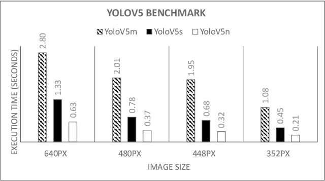 Figure 1 for Accelerating Deep Learning Model Inference on Arm CPUs with Ultra-Low Bit Quantization and Runtime
