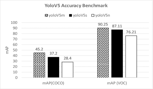 Figure 2 for Accelerating Deep Learning Model Inference on Arm CPUs with Ultra-Low Bit Quantization and Runtime