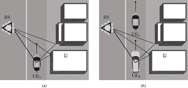 Figure 1 for Deep Learning of Transferable MIMO Channel Modes for 6G V2X Communications