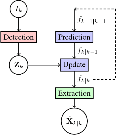Figure 1 for Mono-Camera 3D Multi-Object Tracking Using Deep Learning Detections and PMBM Filtering