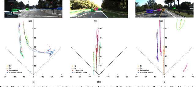 Figure 2 for Mono-Camera 3D Multi-Object Tracking Using Deep Learning Detections and PMBM Filtering