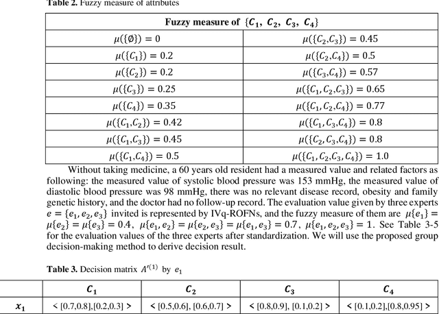 Figure 4 for Interval-valued q-Rung Orthopair Fuzzy Choquet Integral Operators and Its Application in Group Decision Making