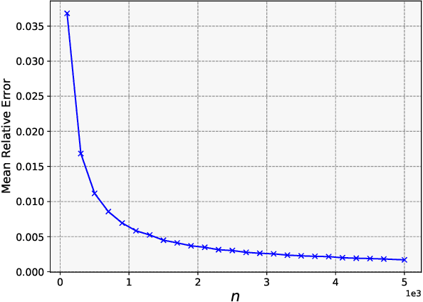 Figure 3 for Variance Reduction for Matrix Computations with Applications to Gaussian Processes