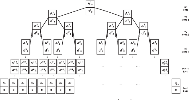 Figure 1 for Phase-Shifting Separable Haar Wavelets and Applications