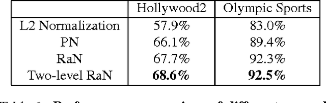 Figure 2 for Improving Human Activity Recognition Through Ranking and Re-ranking