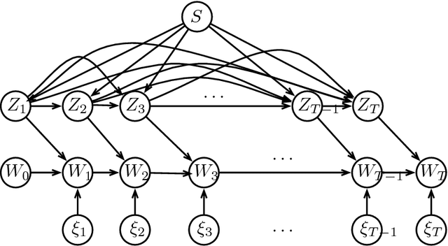Figure 1 for Generalization Error Bounds for Noisy, Iterative Algorithms