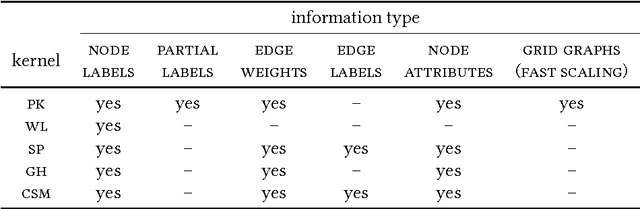 Figure 4 for Propagation Kernels