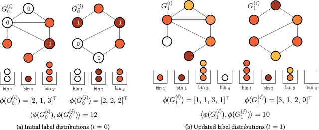 Figure 1 for Propagation Kernels