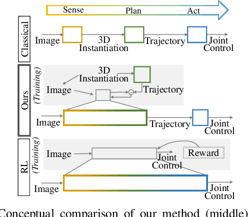 Figure 2 for Pixels to Plans: Learning Non-Prehensile Manipulation by Imitating a Planner