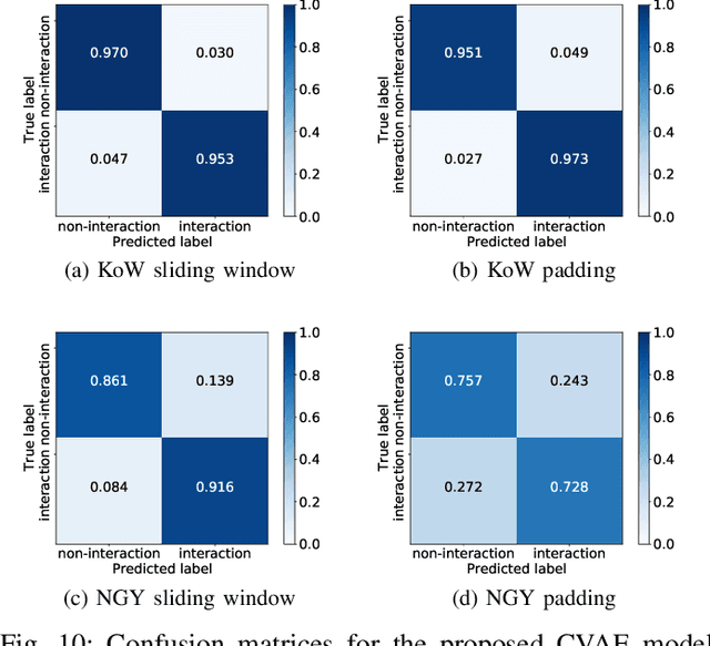 Figure 2 for Interaction Detection Between Vehicles and Vulnerable Road Users: A Deep Generative Approach with Attention