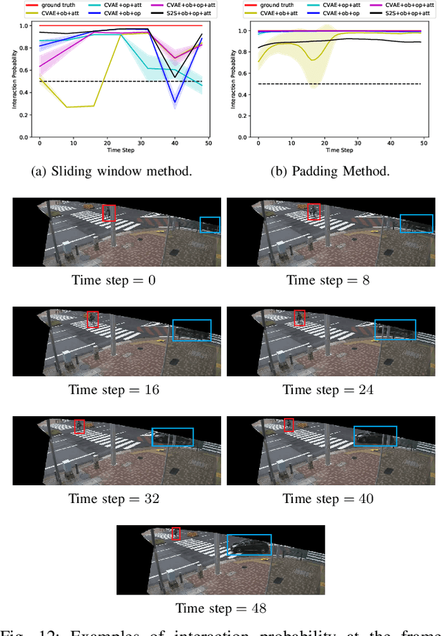 Figure 4 for Interaction Detection Between Vehicles and Vulnerable Road Users: A Deep Generative Approach with Attention