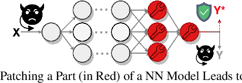 Figure 1 for SIENA: Stochastic Multi-Expert Neural Patcher