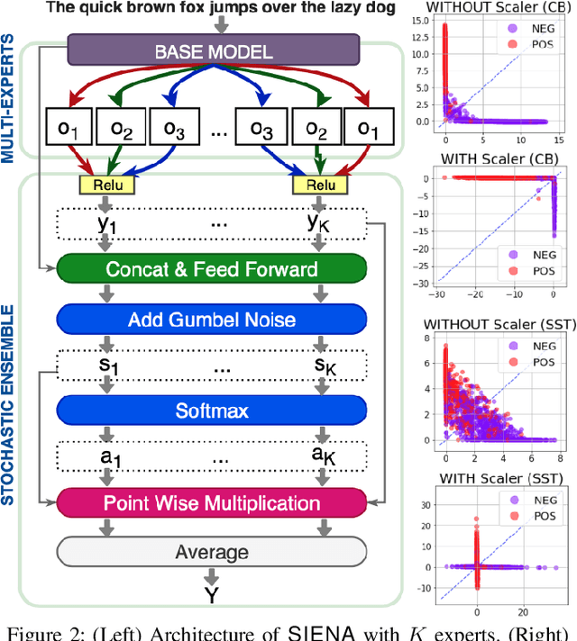 Figure 3 for SIENA: Stochastic Multi-Expert Neural Patcher