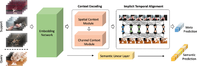 Figure 1 for Learning Implicit Temporal Alignment for Few-shot Video Classification