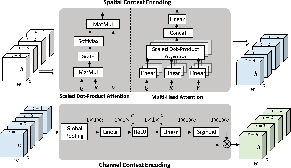Figure 3 for Learning Implicit Temporal Alignment for Few-shot Video Classification