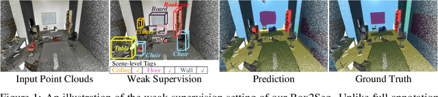 Figure 1 for Box2Seg: Learning Semantics of 3D Point Clouds with Box-Level Supervision