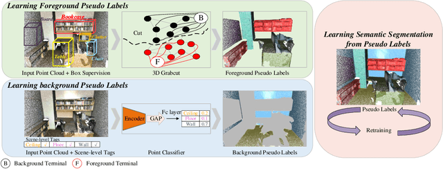 Figure 3 for Box2Seg: Learning Semantics of 3D Point Clouds with Box-Level Supervision