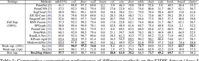 Figure 2 for Box2Seg: Learning Semantics of 3D Point Clouds with Box-Level Supervision