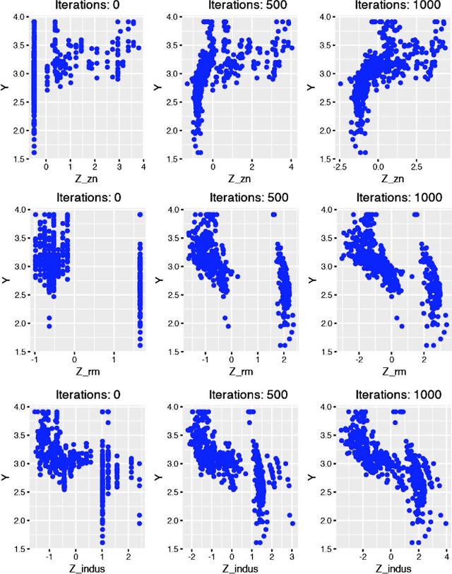 Figure 3 for Supervised Dimensionality Reduction via Distance Correlation Maximization