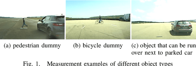 Figure 1 for DeepHybrid: Deep Learning on Automotive Radar Spectra and Reflections for Object Classification