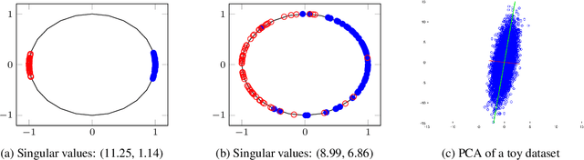 Figure 1 for SVMax: A Feature Embedding Regularizer