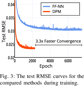 Figure 3 for Physics Embedded Neural Network Vehicle Model and Applications in Risk-Aware Autonomous Driving Using Latent Features