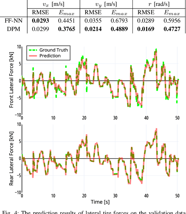 Figure 4 for Physics Embedded Neural Network Vehicle Model and Applications in Risk-Aware Autonomous Driving Using Latent Features