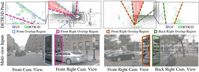Figure 1 for ORA3D: Overlap Region Aware Multi-view 3D Object Detection