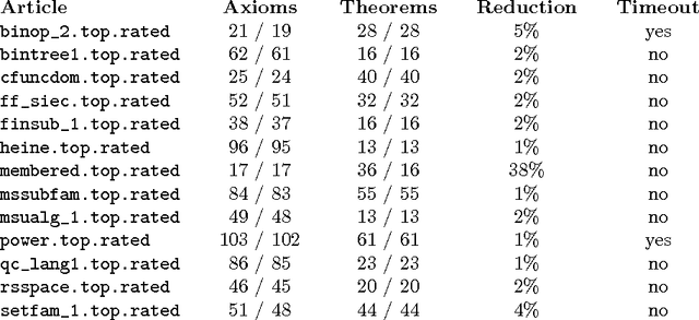 Figure 4 for Structure Formation in Large Theories