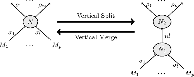 Figure 2 for Structure Formation in Large Theories